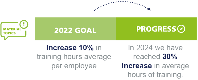 Soluciones Integrales